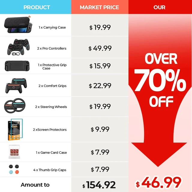Alt view image 2 of 7 - Pro Controllers Accessories Bundle for Switch 2 17 in 1: Carrying Case, Dockable Protective Case, Joy-con Grips, Steering Wheels, Screen Protectors, Game Card Case, Thumb Grips for Switch 2