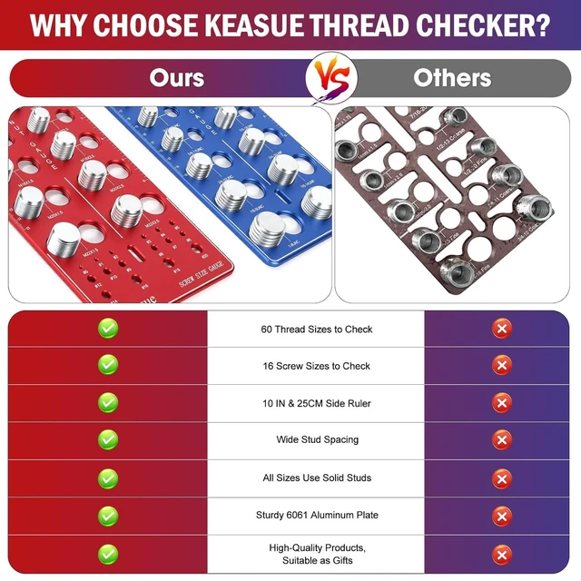 Alt view image 6 of 7 - 76Pcs Thread Checker, Upgrade Nut and Bolt Thread Checker 34 Standard and 26 Metric and 16 Screw Size Check Gauge, Suitable for Screw Nut Bolt Size Finder Classification