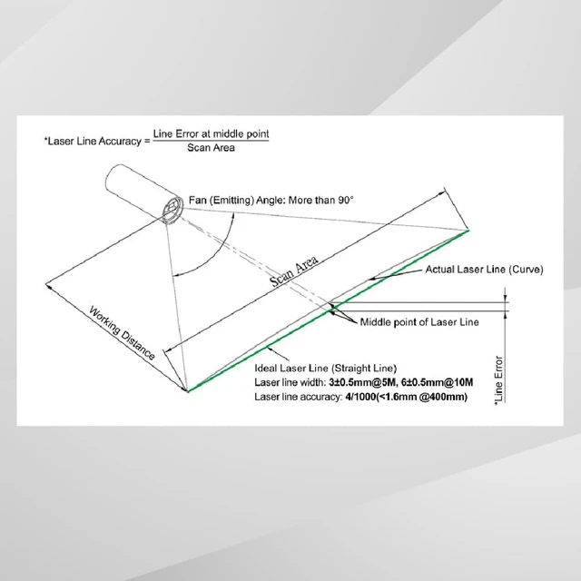 Alt view image 4 of 7 - Green Line Laser Module 520 nm, Class 1, 3~6 VDC, >90° Fan Angle Focused at 10 m, 1~20 meters working distance, VLM-520-55 LPT, Industrial Alignment for Automation & Machine Vision Made in Taiwan
