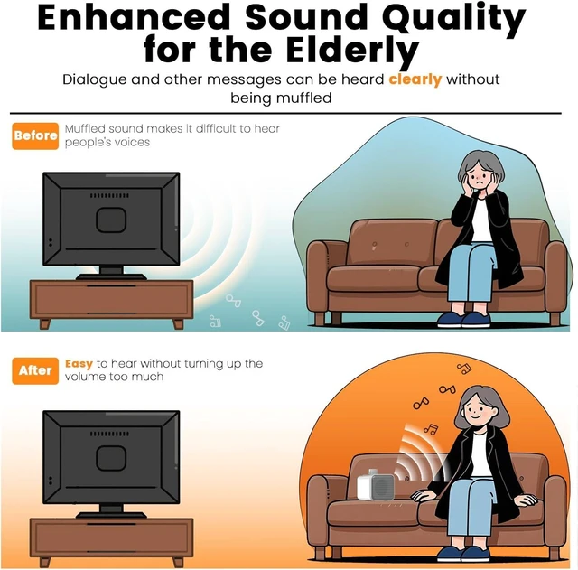 Alt view image 4 of 7 - ANSTEN Wired Speakers for TV No Delay, Mini Clear Voice TV Speaker Wired with 5M Long Cord, Personal Speaker with Headphone Jack, Easy Operation, TV Speakers for Hard of Hearing and Seniors