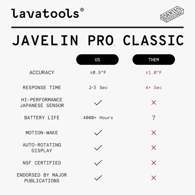 Alt view image 10 of 12 - Javelin® PRO Classic Ultra-Fast 2-Second Professional Digital Instant Read Meat Thermometer for Grill and Cooking, Auto-Rotating Backlit Display, IP65 Water Resistant, NSF Certified Sambal