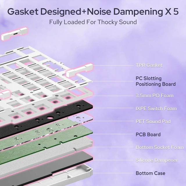 Alt view image 11 of 14 - K768 PRO Wireless 100-Key Gasket Gaming Keyboard, Knob + 8000mAh | Multi-Function Control Wheel, 0-Delay Tri-Mode, Cushioned 5-Layer Noise Dampening for Creamy Thocky Sound, Practical 95% Size