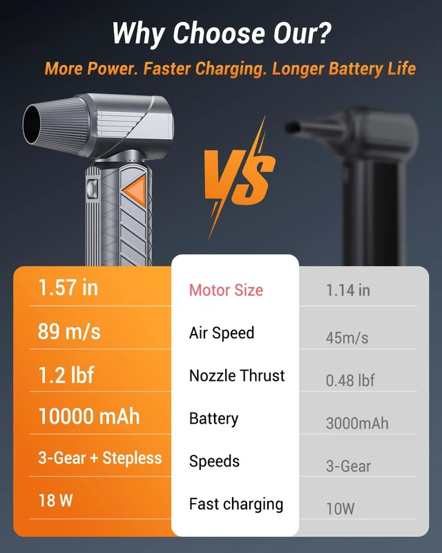 Alt view image 12 of 14 - Compressed Air Duster, 350W Cordless Electric Air Blower, Rechargeable Mini 10000mAh, 180,000 RPM, 1.57" Brushless Motor, Fast Charge, Cleaning for PC/Keyboard/Electronics, Car & Home, Outdoor Camping