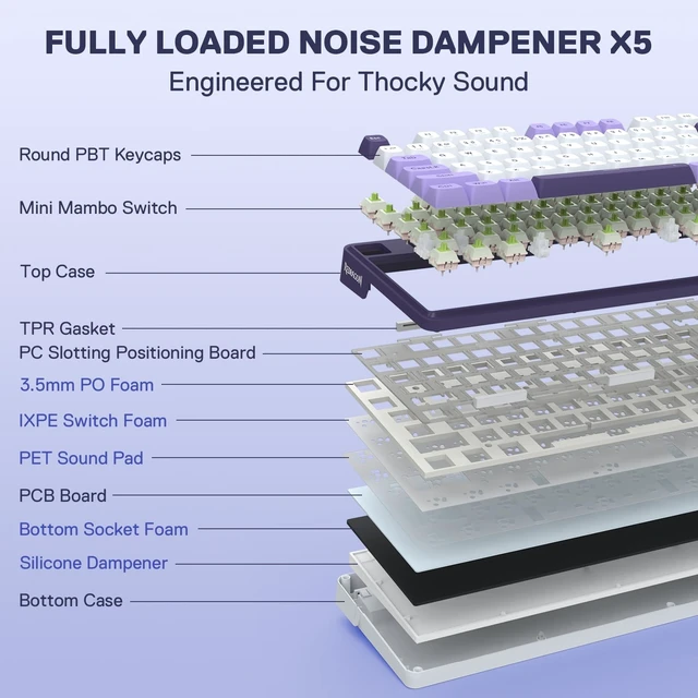 Alt view image 11 of 14 - K745 PRO Wireless 108-Key Gasket RGB Gaming Keyboard, 4 Hotkeys | Extra Shortcut Keys, 0-Delay Tri-Mode, Cushioned Noise Dampening for Creamy Thocky Sound, Unfaded PBT Keycaps, PRO Software