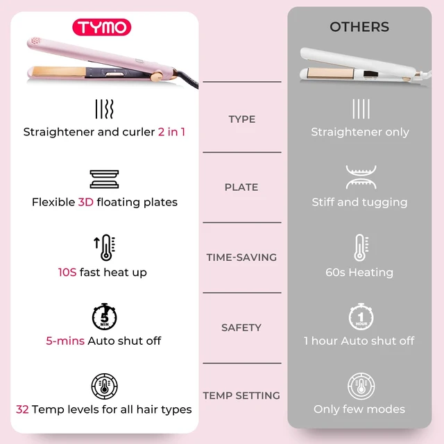 Alt view image 13 of 14 - Flat Iron Hair Straightener and Curler 2 in 1 with 10s Fast Heating, 1 Inch Professional Titanium Straightening Curling Iron with 32 Adjustable Temp and Automatic Shut Off, Light Pink