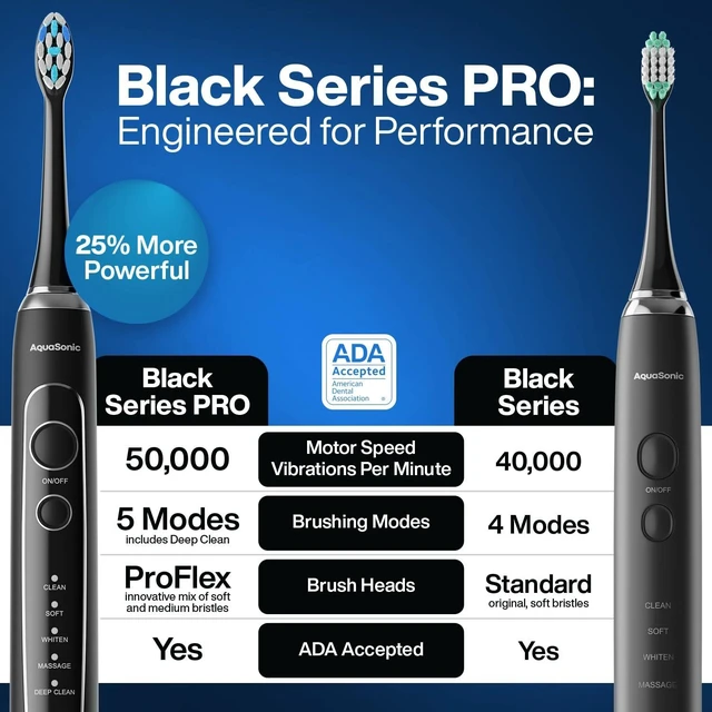 Alt view image 9 of 14 - Black Series PRO Ultra-Whitening Electric Toothbrush 5 Modes & Smart Timers Premium Travel Case & 6 Proflex Brush Heads ADA Accepted Toothbrush