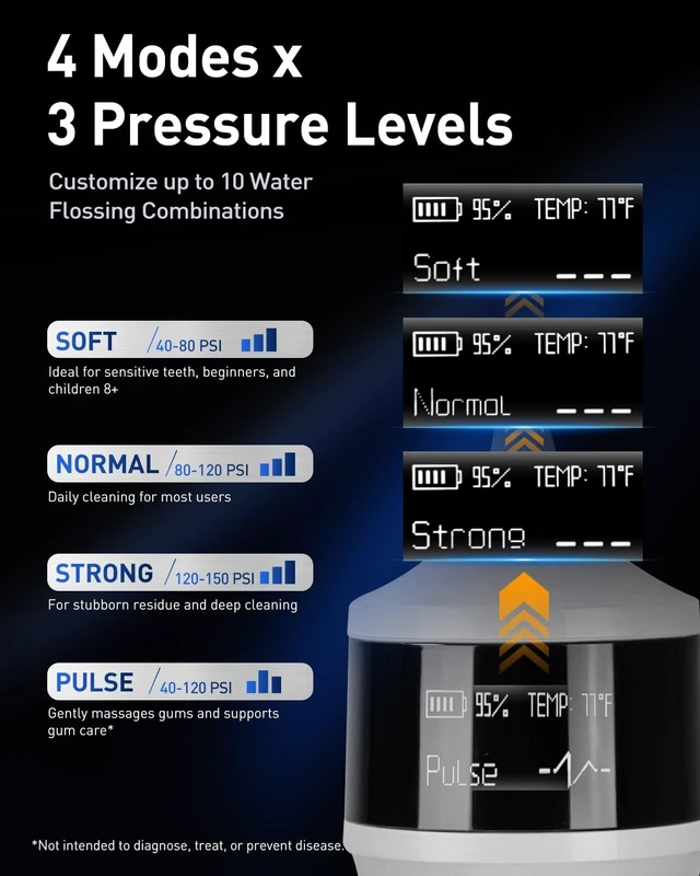 Alt view image 11 of 14 - LP221 Cordless Water Flossers for Teeth w/UVC Light & OLED Display | 335ML 4 Modes Water Jet Dental Picks for Teeth Cleaning, Water Flossing, Gum & Braces Care, Home & Travel Use, Pearl White