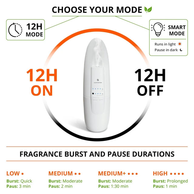Alt view image 11 of 14 - Plug-in Essential Oil Diffuser - Smart Advanced Nanotechnology (SAN) - Silent & Waterless Aromatherapy - Cold Air Diffusion, Wide Area Coverage up to 500 SqFt - Home, Office, Spa - White