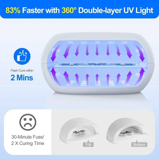 Alt view image 9 of 14 - 360° Ring Dual-Layer UV Resin Light with 56 LED High-Powered Lamp Adjustable Time Setting (1/3/5min), Fast Curing for Resin Molds, DIY Crafts & Decor