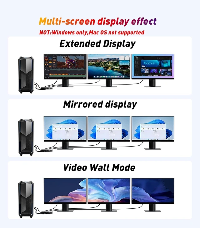 Alt view image 10 of 14 - DisplayPort to Dual HDMI with DP Adapter |4K@60Hz| Extended Display 1 in 3 Out MST Hub for Multiple Monitors Compatible with PC,NVIDIA/ Graphics Card
