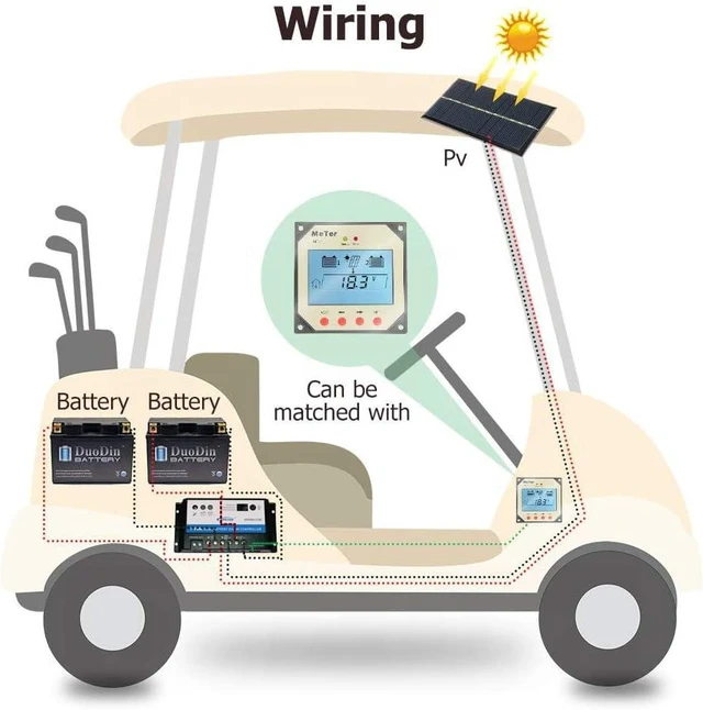 Alt view image 12 of 14 - EPIPDB-COM Series Dual Battery Solar Charge Controller 20A 12V/24V Auto Work for RVs Caravans and Boats etc Duo Battery Solar Charging System