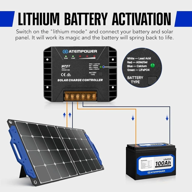 Alt view image 12 of 14 - 20A 12V/24V MPPT Solar Charge Controller Selecting Battery Type Activate Lithium Battery ligent Solar Controller Compatible with Lead Acid, AGM, Gel, Calcium and LiFePO4 Battery