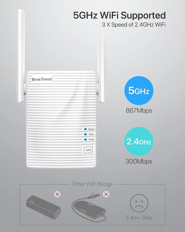 Alt view image 11 of 14 - Dual Band 1200Mbps WiFi Bridge, Convert Your Wired Device to Wireless Network, Works with Any Ethernet-Enabled Devices, WiFi to Ethernet Adapter with Standard RJ45 LAN Port, Easy Setup