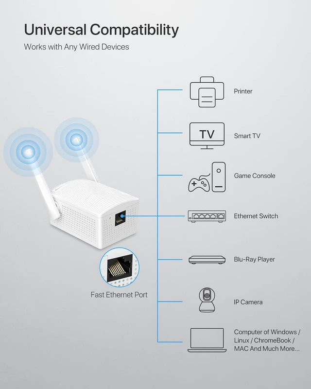 Alt view image 10 of 14 - Dual Band 1200Mbps WiFi Bridge, Convert Your Wired Device to Wireless Network, Works with Any Ethernet-Enabled Devices, WiFi to Ethernet Adapter with Standard RJ45 LAN Port, Easy Setup