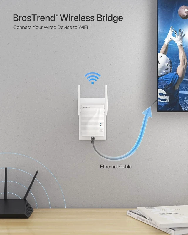 Alt view image 9 of 14 - Dual Band 1200Mbps WiFi Bridge, Convert Your Wired Device to Wireless Network, Works with Any Ethernet-Enabled Devices, WiFi to Ethernet Adapter with Standard RJ45 LAN Port, Easy Setup