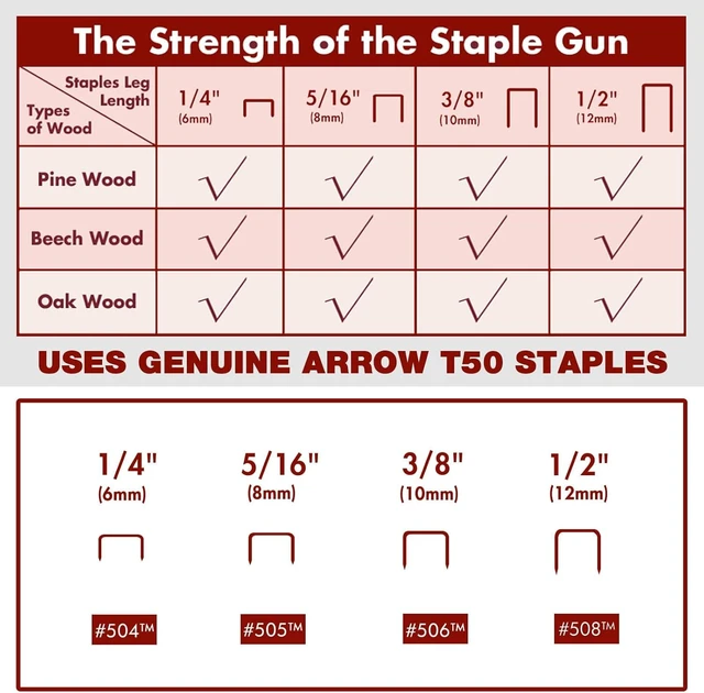 Alt view image 13 of 14 - Arrow Electric Staple Gun Kit, Corded Stapler with 3750 Pieces T50 1/4", 3/8", 1/2" Staples, for Upholstery Professional and DIY Projects, T50ACD