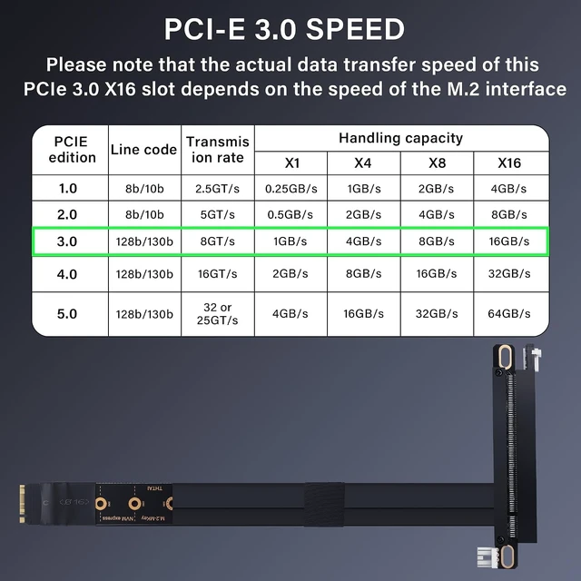 Alt view image 13 of 14 - M.2 NGFF NVMe Key M to PCIe 3.0 X16 Extender Cable M.2 to PCI-E 3.0 X16 Female Riser Cable for M2 2230 2242 2260 2280 20CM