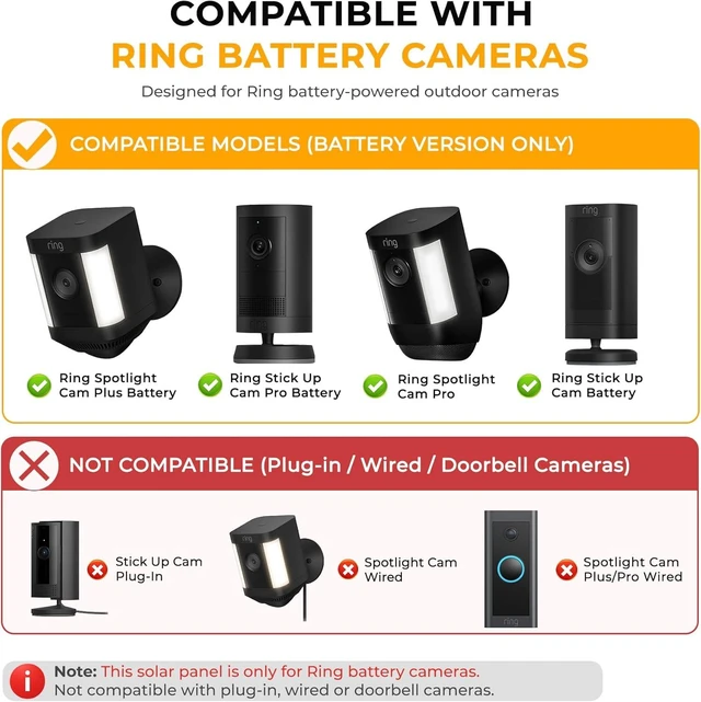 Alt view image 12 of 14 - 8W Solar Panel for Ring Camera, 2-Pack Solar Panel Charger Compatible with Ring Stick Up Cam Battery, Spotlight Cam Battery, Includes Barrel Plug to USB-C Adapter, IP65 Waterproof, 10ft Cable
