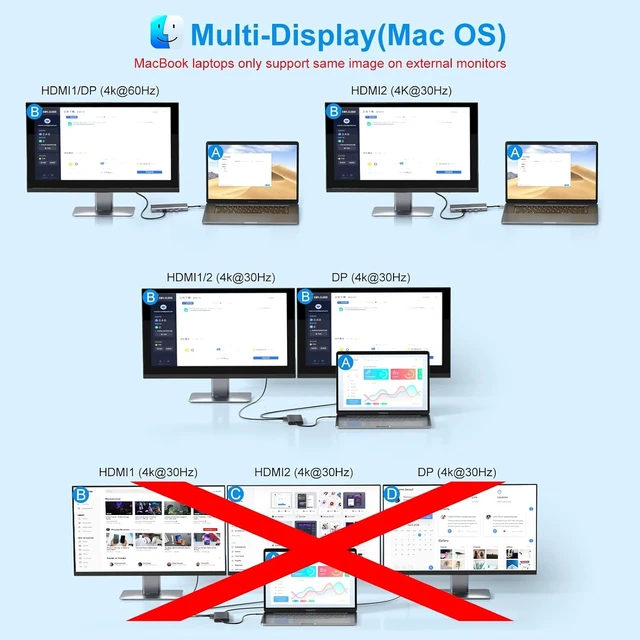 Alt view image 11 of 14 - USB C Laptop Docking Station Dual Monitor HDMI for Dell/ /HP Laptop 14 in 1 USB C Hub Multiport Adapter Dongle Dock USB C to 2 HDMI 4K+DisplayPort+Ethernet+4USB+2USB C+100W PD Charger+SD/TF+Audio