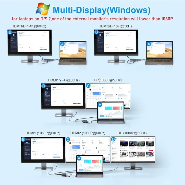 Alt view image 10 of 14 - USB C Laptop Docking Station Dual Monitor HDMI for Dell/ /HP Laptop 14 in 1 USB C Hub Multiport Adapter Dongle Dock USB C to 2 HDMI 4K+DisplayPort+Ethernet+4USB+2USB C+100W PD Charger+SD/TF+Audio