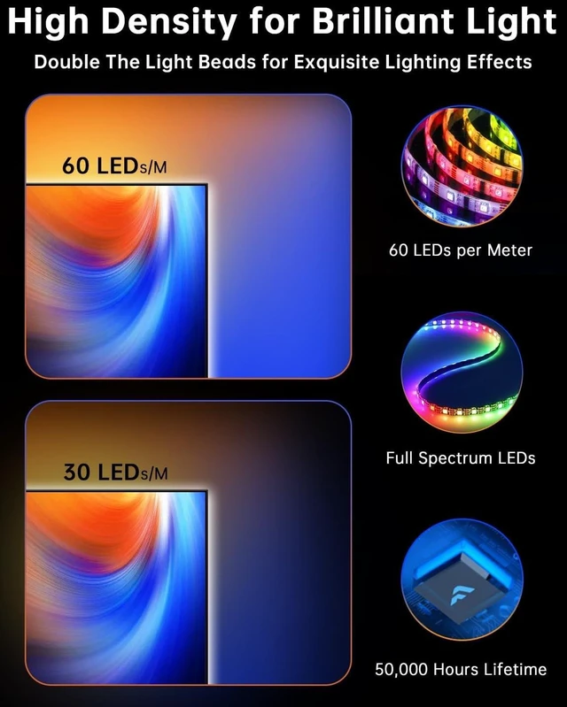 Alt view image 12 of 14 - TV LED Backlight, 11.5ft Cuttable TV Lights That Change with TV for 32-50 Inch Screen and PC Monitor, TV Backlight with Sensor, Smart App Control, Game & Music Sync Color Changing Lights