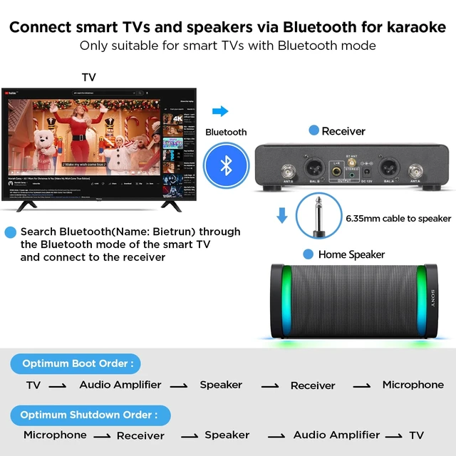 Alt view image 5 of 7 - Dual UHF Wireless Microphone System with 2 Rechargeable Handheld Microphone | 1/4''Output, xlr Output, for Home Karaoke, Meeting, Party, Church, DJ, Wedding(UHF 240ft Range)(Receiver with Bluetooth)