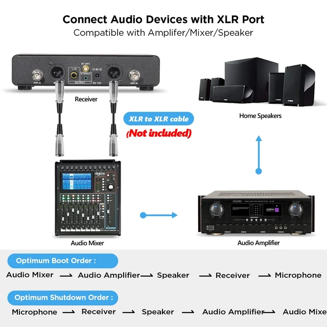 Alt view image 6 of 7 - Dual UHF Wireless Microphone System with 2 Rechargeable Handheld Microphone | 1/4''Output, xlr Output, for Home Karaoke, Meeting, Party, Church, DJ, Wedding(UHF 240ft Range)(Receiver with Bluetooth)