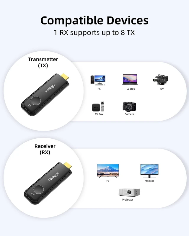 Alt view image 7 of 7 - Wireless HDMI Transmitter and Receiver, Wireless HDMI Extender 30M / 98FT | Plug and Play Display Adapter Video & Audio Extender for Streaming on Monitor, Projector from Laptop, Computer