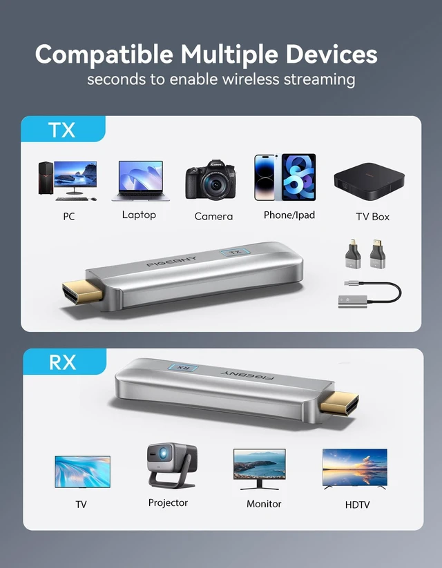 Alt view image 7 of 7 - Wireless HDMI Transmitter and Receiver 4K, FIGEBNY Wireless HDMI Extender Sender Kit 2.4G/5G for Streaming Video Audio to Monitor for TV Box/PC/Laptop/HDTV/Projector Camera Portable Silver