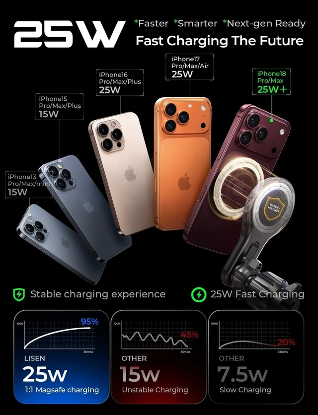 Alt view image 3 of 7 - LISEN for Qi2.2 25W MagSafe Car Mount Charger for iPhone 18 Pro Max, Car Vent Magnetic Car Charger Stable Qi2 Wireless Charging Car Charger Mount Holder,Car Mount,Car Vent Mount for iPhone 18 17 16