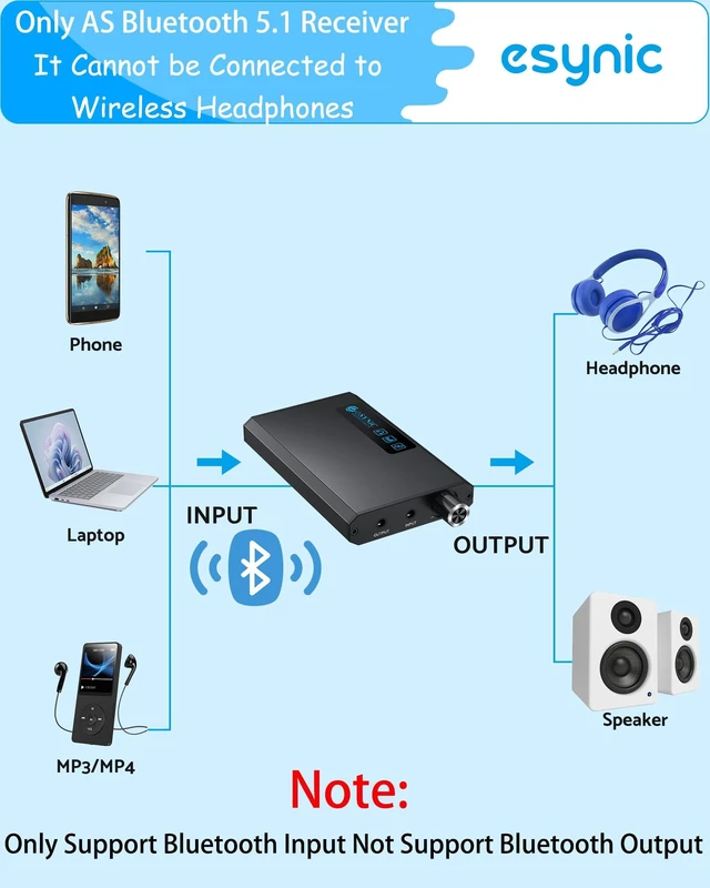 Alt view image 5 of 7 - eSynic Bluetooth 5.1 Receiver Headphone Amplifier Portable-1500mAH Rechargeable 3.5MM Headphone Amp-16-300-Two-Stage Gain Switch-Compact-Aluminum Matte Surface-for Phone/Car Aux/CD Players