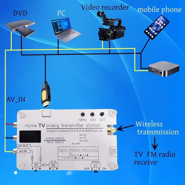 Alt view image 7 of 7 - Srliya Home TV Analog Transmitter Station Sound Video Transmission AV High Definition Multimedia Interface Input 1080P