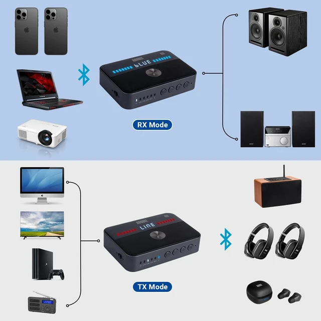 Alt view image 3 of 7 - August MR285 Bluetooth Transmitter Receiver NFC AUX Optical TV Adapter | Bluetooth 5.3, RCA, Coaxial & USB, Rechargeable Battery, Dual Audio, Wired Bypass