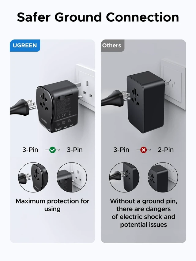 Alt view image 5 of 7 - UGREEN 65W Max 4-Port Universal Travel Adapter Worldwide | International Power Adapter with 2 USB-C, 1 USB-A, 1 AC, 65W Fast Charging for 200+ Countries, Travel Essentials, Black