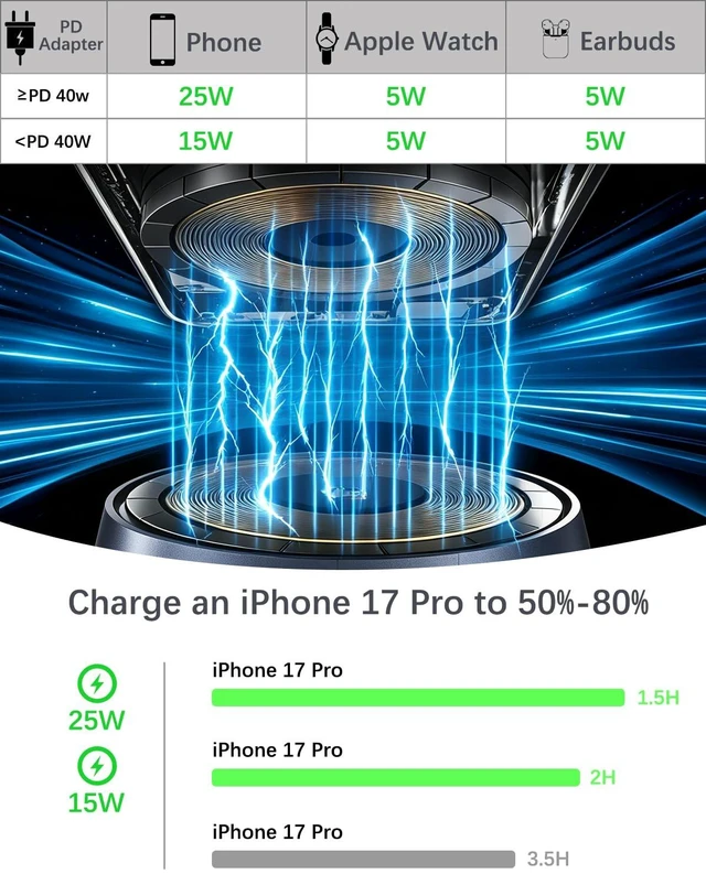 Alt view image 5 of 7 - 3-in-1 Magnetic Wireless Charging Station for Apple Devices, 25W Fast Charger Stand Compatible with MagSafe, Wireless Charger Dock for iPhone Duo/18/17/16/15/14 Pro Air Series, Apple Watch & AirPods