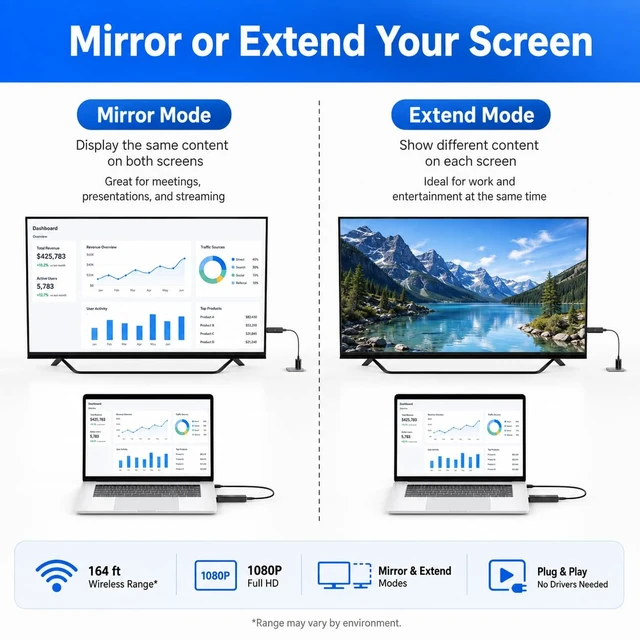 Alt view image 2 of 7 - mvthenxi 2026 Upgraded Wireless HDMI Extender, 164ft Ultra-Long Range, 1080P, Dual-Band 2.4G/5G, Plug & Play, Universal A/V Kit for Laptop/PC/Projector/TV Box/Security Camera