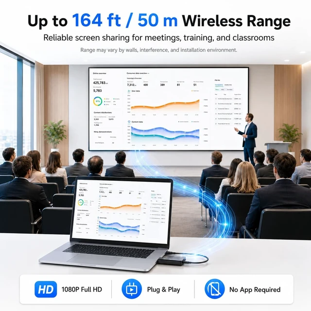 Alt view image 3 of 7 - mvthenxi 2026 Upgraded Wireless HDMI Extender, 164ft Ultra-Long Range, 1080P, Dual-Band 2.4G/5G, Plug & Play, Universal A/V Kit for Laptop/PC/Projector/TV Box/Security Camera