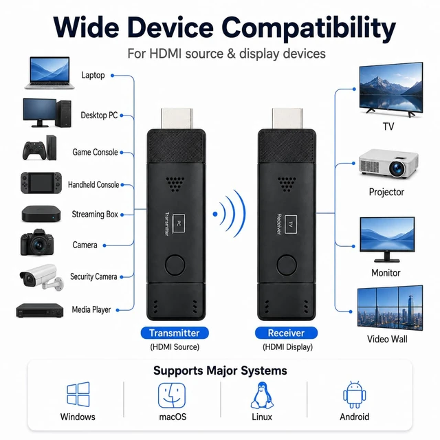 Alt view image 5 of 7 - mvthenxi 2026 Upgraded Wireless HDMI Extender, 164ft Ultra-Long Range, 1080P, Dual-Band 2.4G/5G, Plug & Play, Universal A/V Kit for Laptop/PC/Projector/TV Box/Security Camera