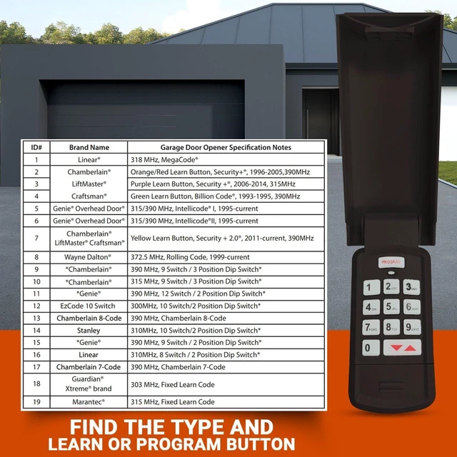 Alt view image 2 of 7 - Genie Garage Door Opener Keypad Replacement, Compatible with All Genie Intellicode Overhead Door Codedodger and Dip Switch Opener, Wireless Keypad Keyless Entry, for Model GK-R OKP-BX GUK-R etc.