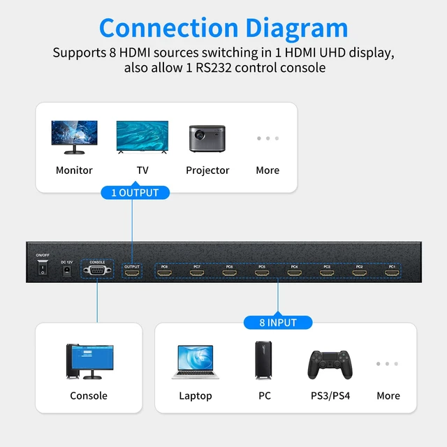 Alt view image 2 of 7 - 4K 60Hz HDMI Switch 8 Port with5ft HDMI Cable, Yinker 4K HDMI Switch 8 in 1 Out with IR Remote + Rack Mount Ears + RS232, Supports HDCP2.2 Auto Scan