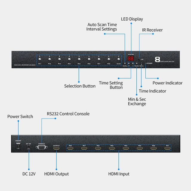 Alt view image 3 of 7 - 4K 60Hz HDMI Switch 8 Port with5ft HDMI Cable, Yinker 4K HDMI Switch 8 in 1 Out with IR Remote + Rack Mount Ears + RS232, Supports HDCP2.2 Auto Scan