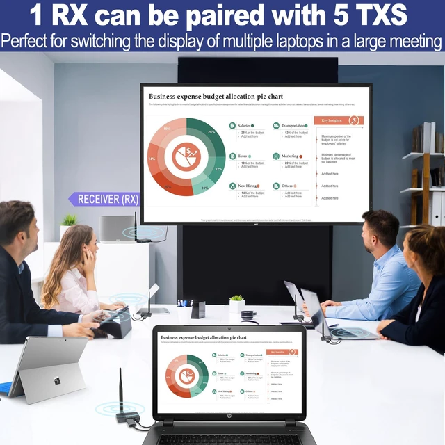 Alt view image 6 of 7 - Wireless HDMI Transmitter and Receiver 655ft/200m 4K Decode 1080P/60HZ - 2.4G/5G Plug & Play Portable HDMI Wireless for Streaming Video and Audio to Monitor from Laptop/TV Box