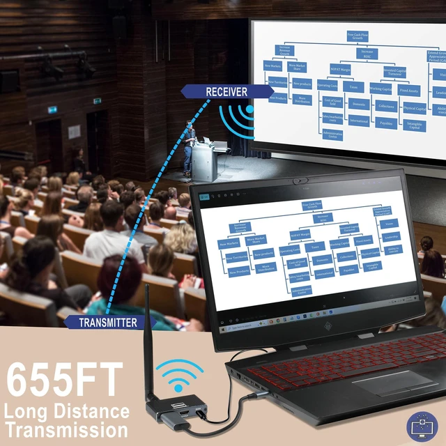 Alt view image 7 of 7 - Wireless HDMI Transmitter and Receiver 655ft/200m 4K Decode 1080P/60HZ - 2.4G/5G Plug & Play Portable HDMI Wireless for Streaming Video and Audio to Monitor from Laptop/TV Box