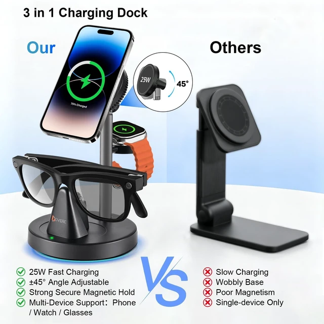 Alt view image 5 of 7 - 3in1 Wireless Charging Station for Ray-Ban Meta Smart Glasses Gen 1 2 3, Mag-Safe Charger Stand, Compatible with Apple Watch & iPhone 12-18, Wayfarer/Skyler/Headliner/Oakley Meta HSTN, w/45W Adapter