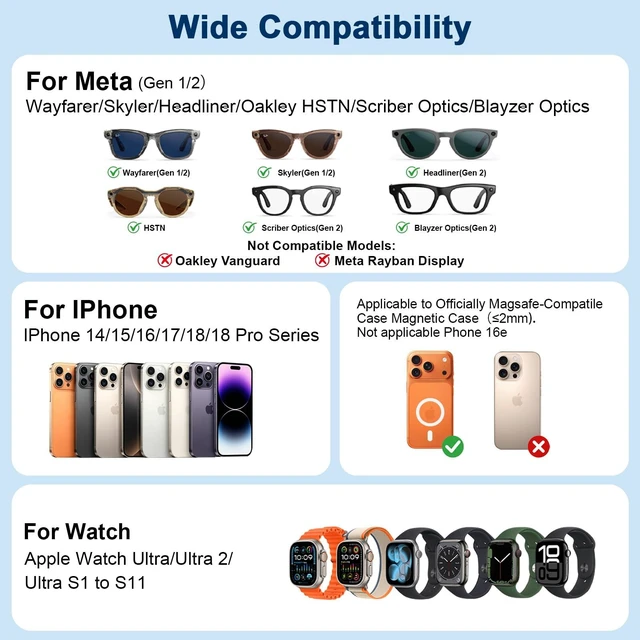 Alt view image 7 of 7 - 3in1 Wireless Charging Station for Ray-Ban Meta Smart Glasses Gen 1 2 3, Mag-Safe Charger Stand, Compatible with Apple Watch & iPhone 12-18, Wayfarer/Skyler/Headliner/Oakley Meta HSTN, w/45W Adapter