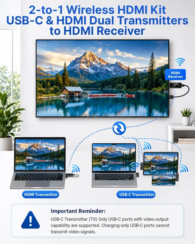 Alt view image 3 of 7 - 2 to 1 Wireless HDMI Switch Kit, USB-C & HDMI Dual Transmitters to Receiver | Plug & Play Screen Mirror Extender, One-Click Switch, 5G+2.4G, 4K Decode 1080P Output, HDCP1.2 for Phone Laptop PC TV Box