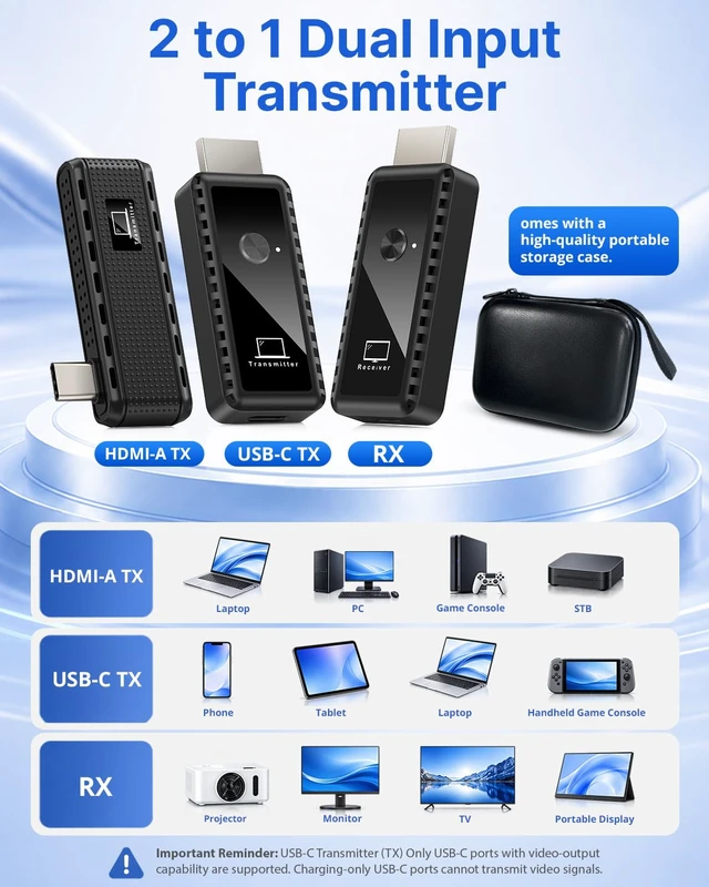 Alt view image 7 of 7 - 2 to 1 Wireless HDMI Switch Kit, USB-C & HDMI Dual Transmitters to Receiver | Plug & Play Screen Mirror Extender, One-Click Switch, 5G+2.4G, 4K Decode 1080P Output, HDCP1.2 for Phone Laptop PC TV Box