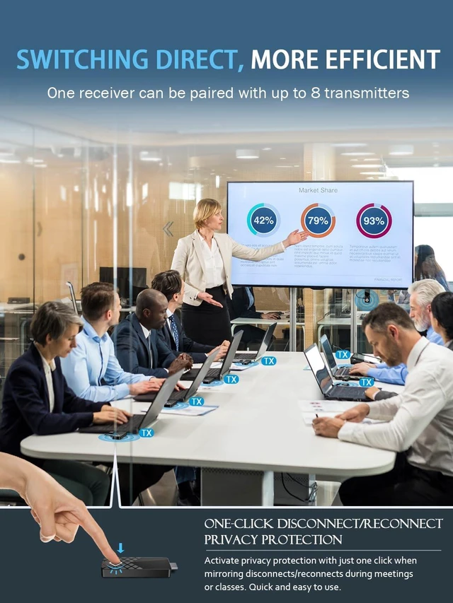 Alt view image 2 of 5 - Wireless HDMI Transmitter and Receiver Kit Portable,Plug and Play 165FT 2.4/5G @60Hz HD, Extender HDMI Adapter Converter for Casting Video from Laptop, PC to Monitor/Projector/HDTV (TX)
