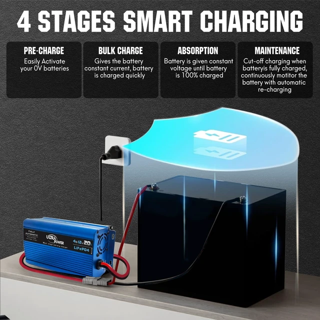 Alt view image 3 of 7 - ULTRAPOWER 14.6V 20A LiFePO4 Battery Charger,12V Smart Lithium Battery Charger,50A Anderson Connector,4LEDs Indicator,AC/DC Battery Charger for RV,Off-Grid,Solar Systems Deep Cycle Batteries