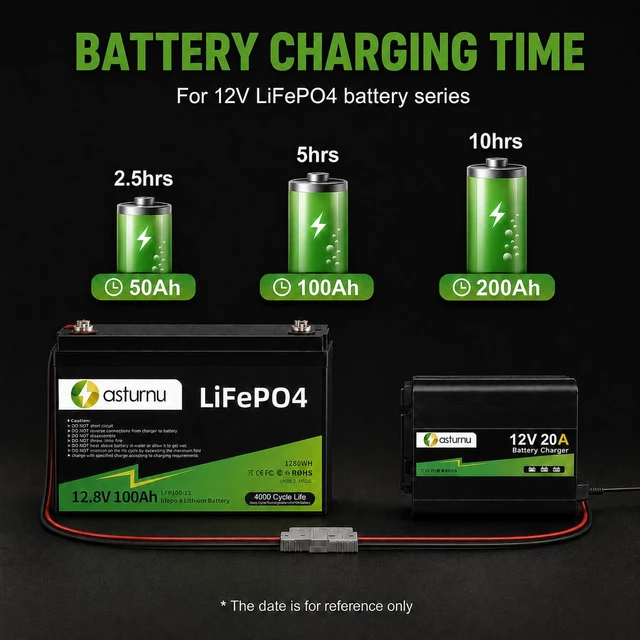 Alt view image 6 of 7 - ASTURNU 12V 20A Lithium Battery Charger, 14.6V LiFePO4 Battery Charger with Dual Connectors, 0V Activation, Smart Charger for Universal Battery Type of RV, Marine, Solar, Off-Grid, Home